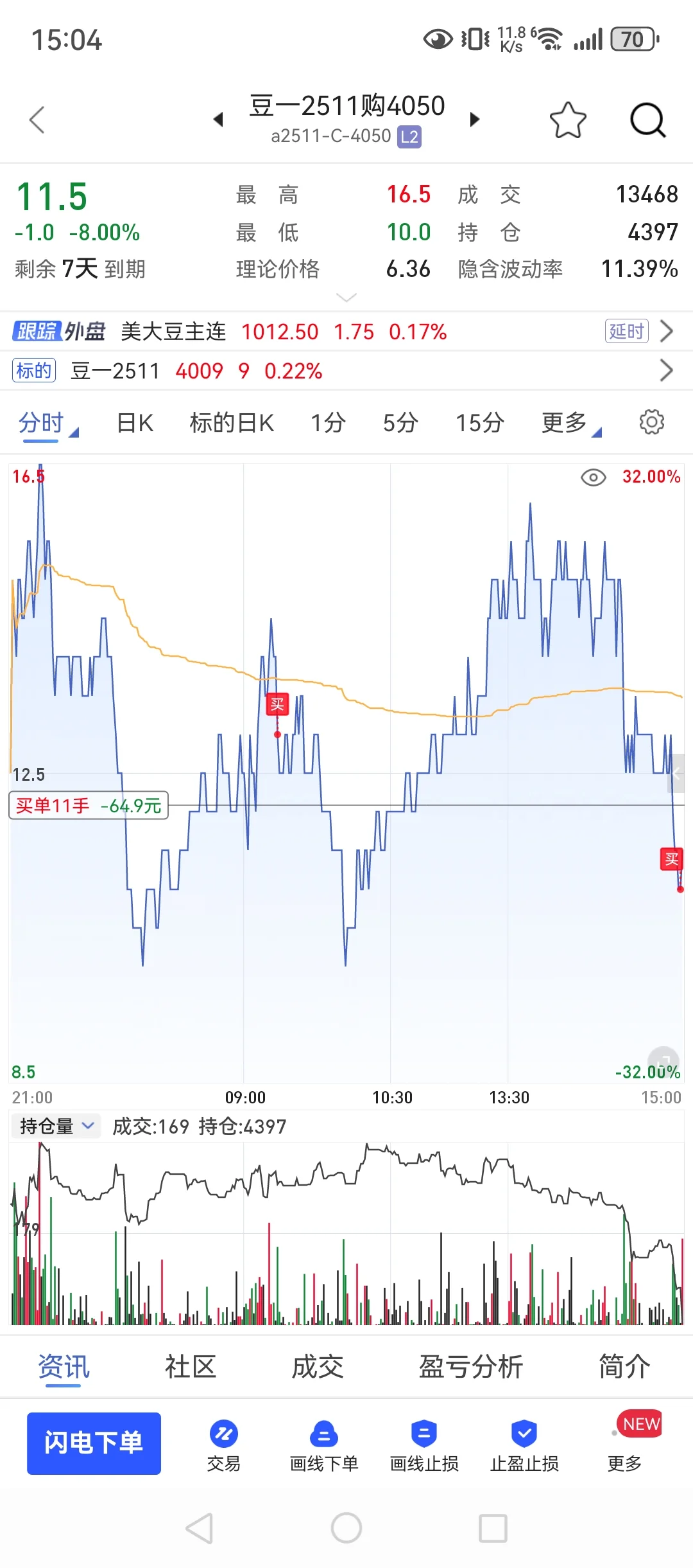 10月17,98w回本之路,调整状态慢慢来!