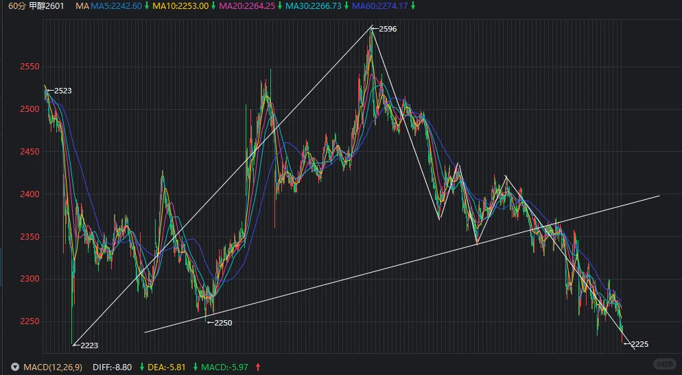 10.29没什么太多变化