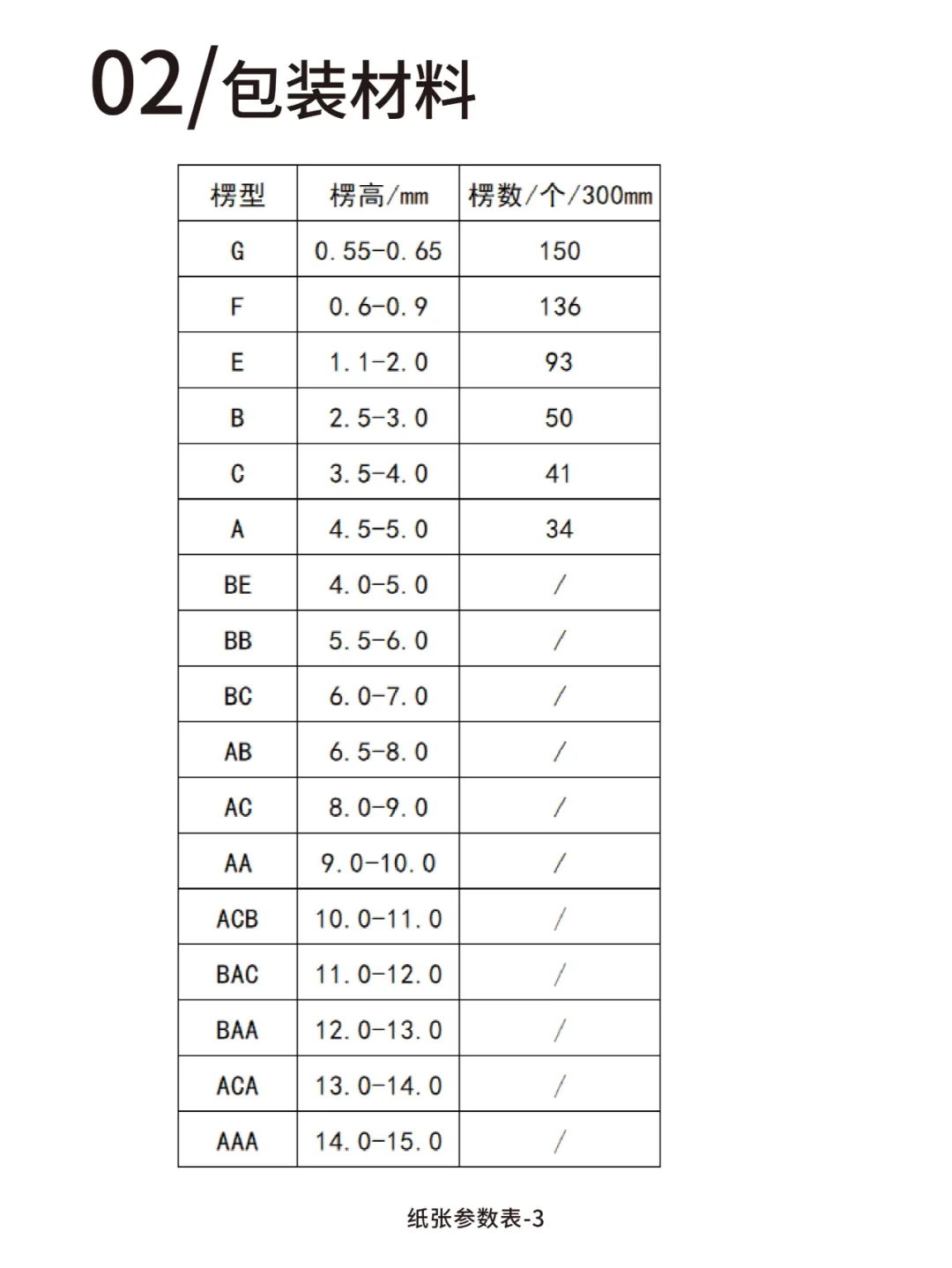 一年前写的教程，关于包装结构图的绘制