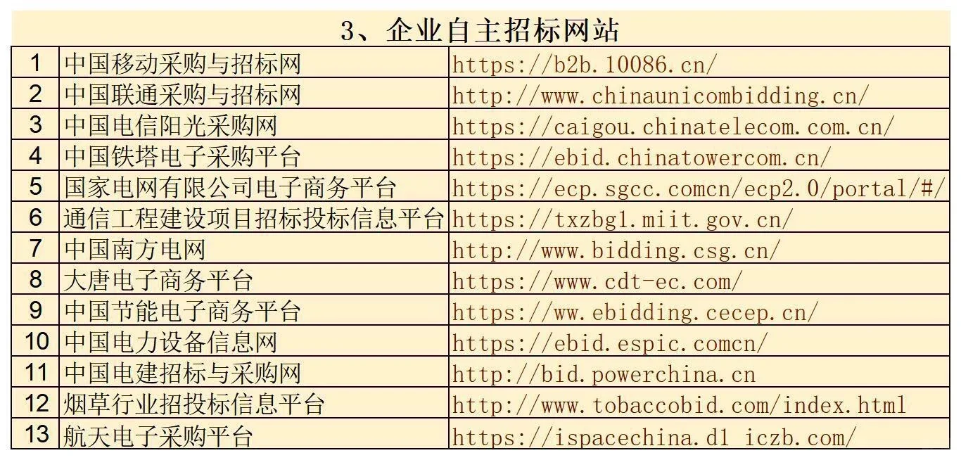 投标必备‼️各省市投标平台网址大全