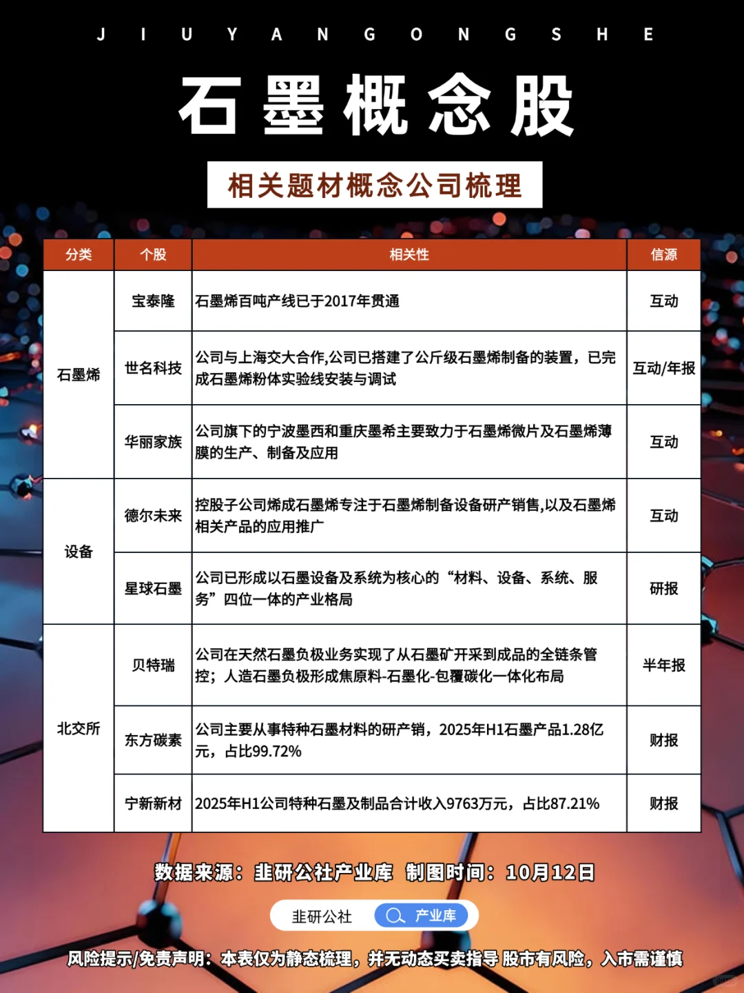 石墨相关题材概念公司梳理?