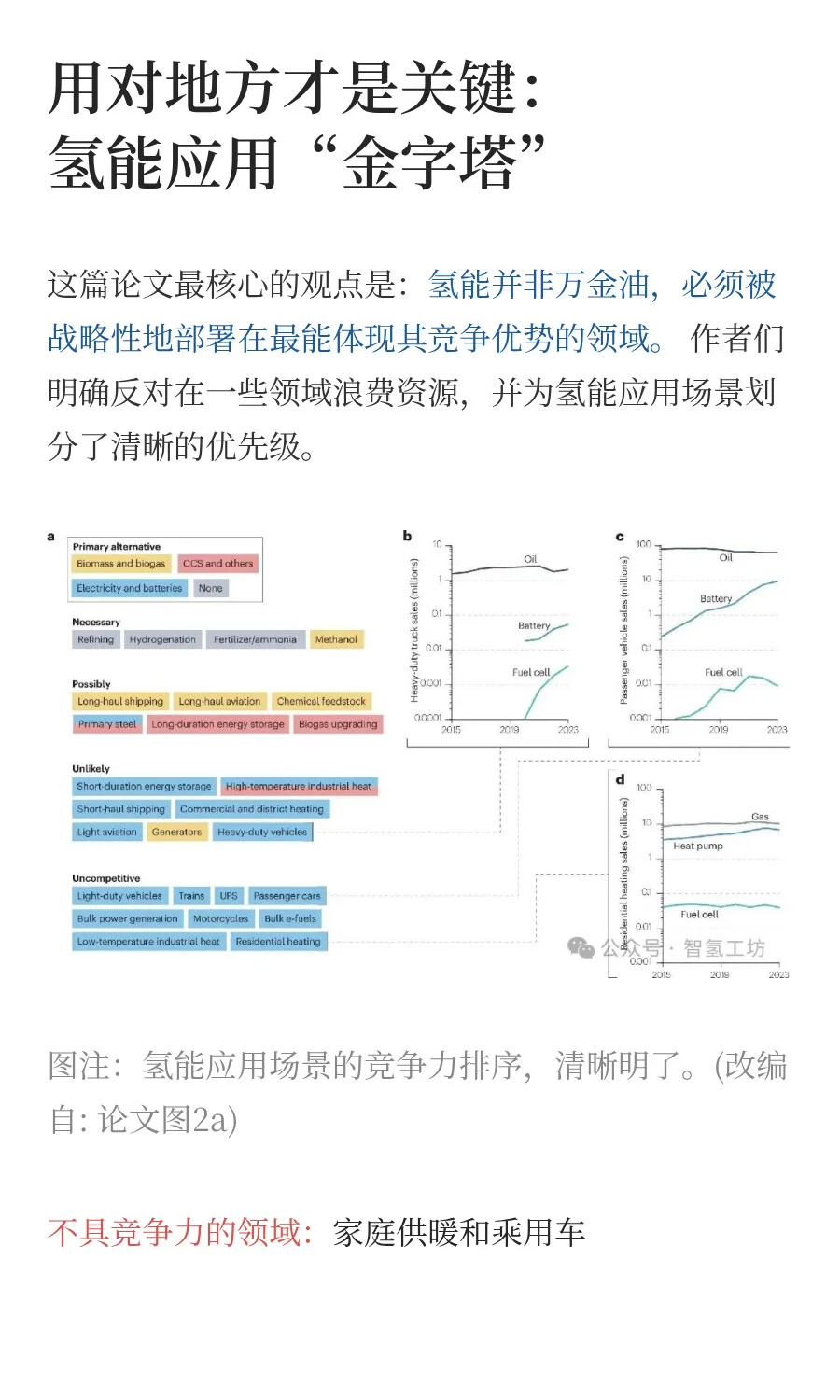 Nature揭秘：氢能转型，哪些是“真潜力”