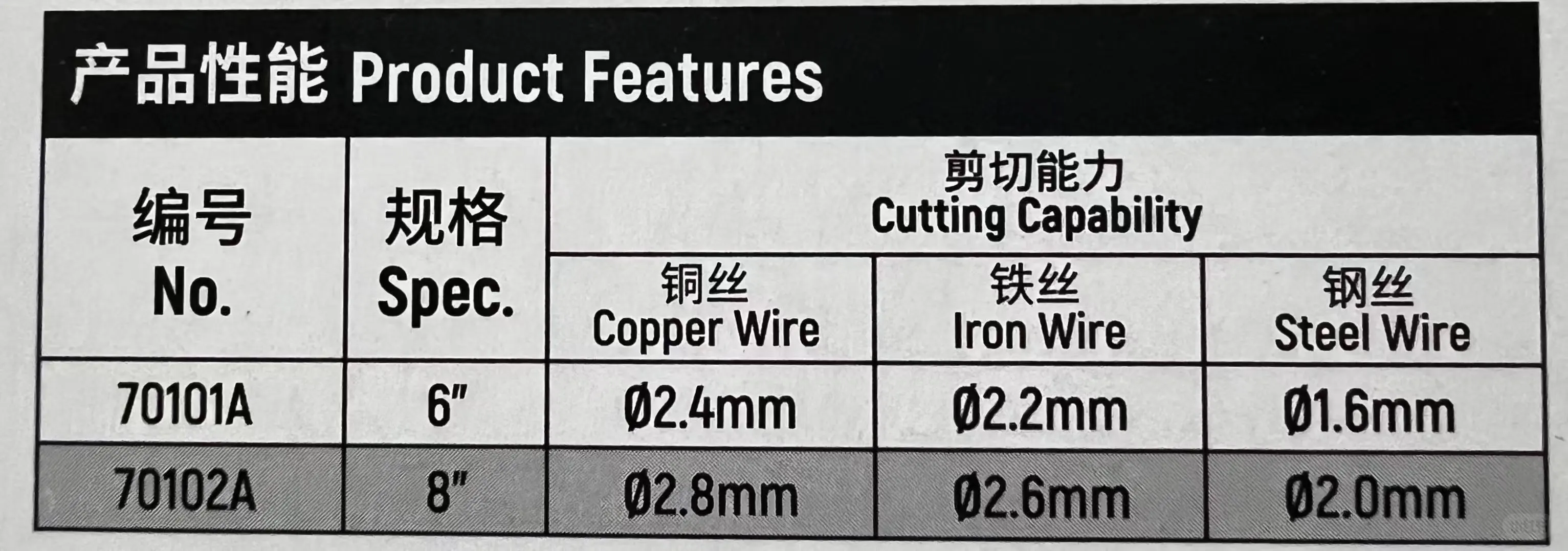 SATA® 尖嘴钳 70101A/70102A系列全新升级