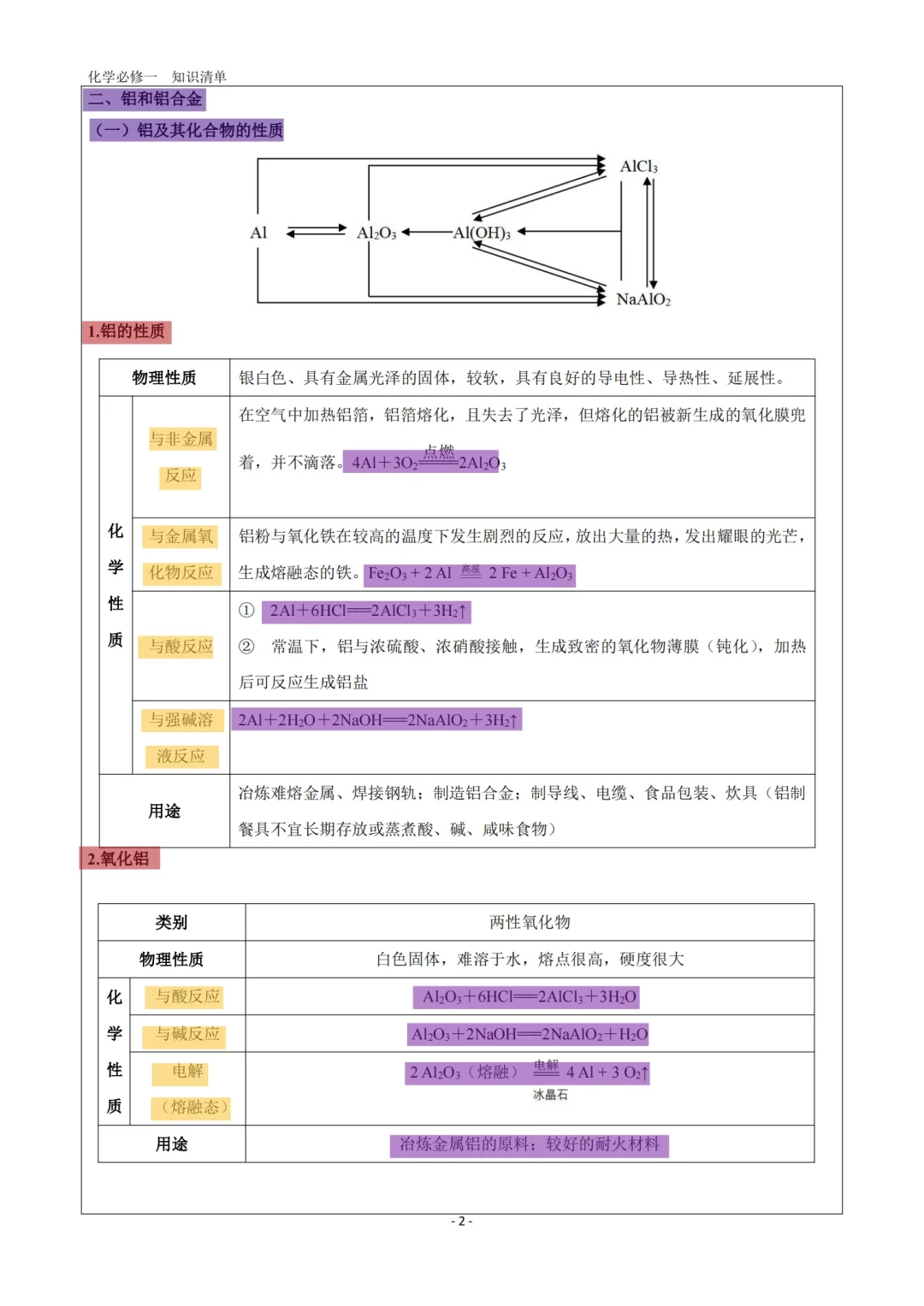 化学知识点总结｜09 金属材料