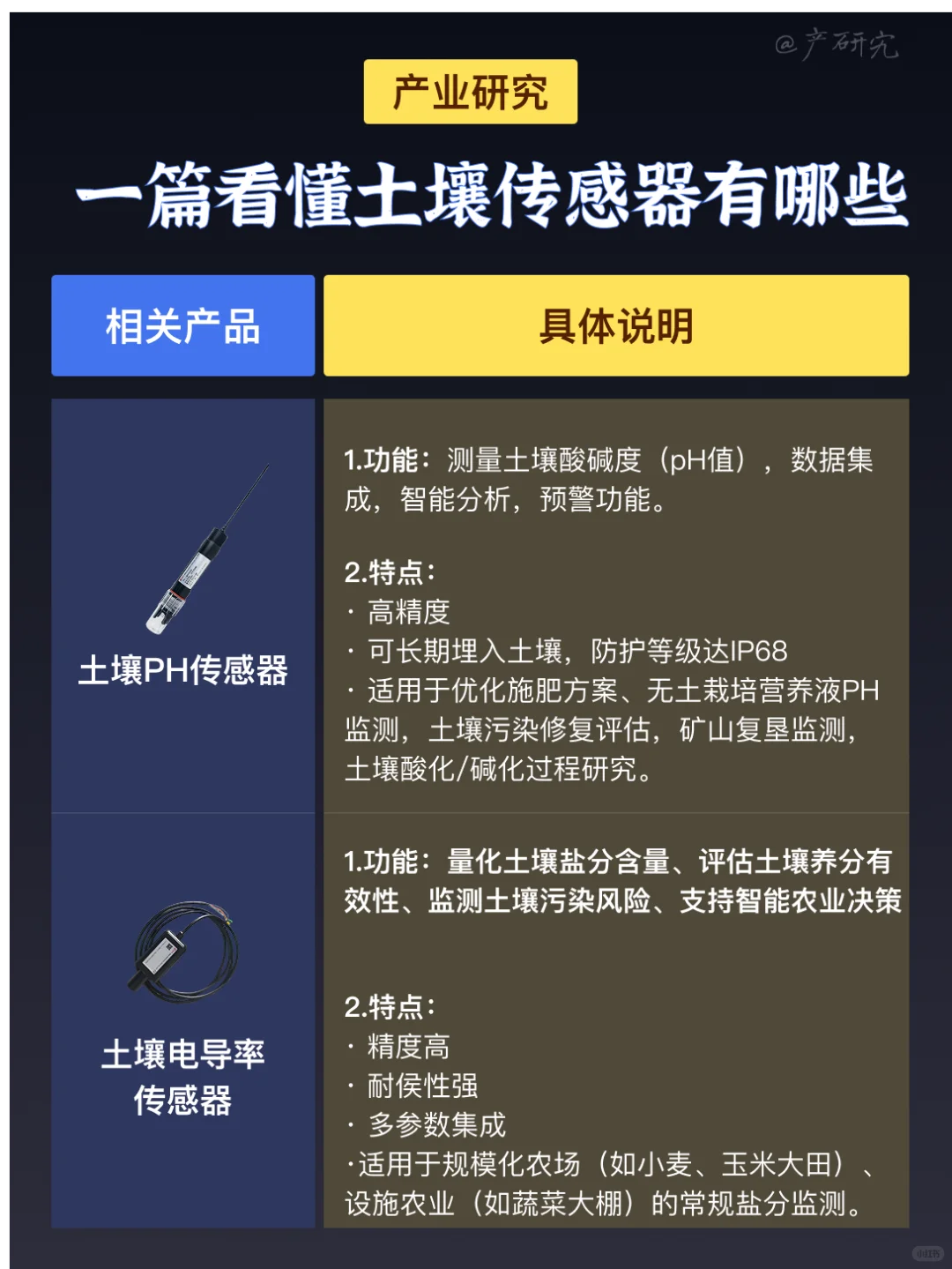 中国土壤传感器正在-承包全球土壤健康生意