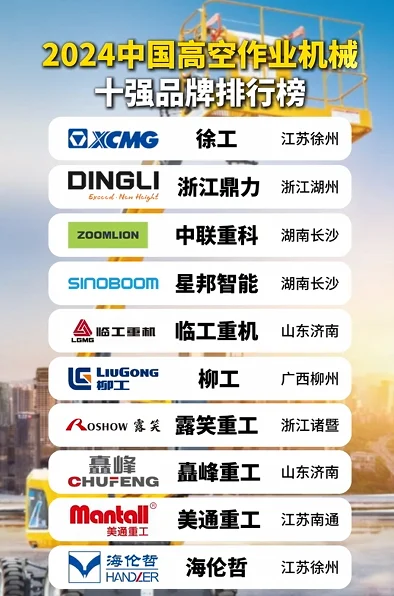 2024中国高空作业机械十强品牌