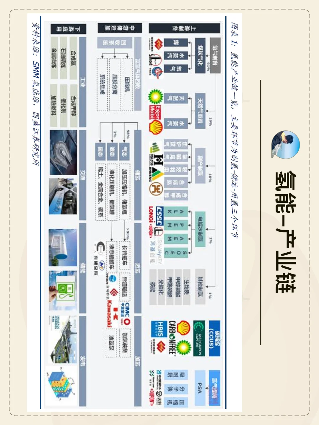 一天吃透一条产业链【氢能行业】