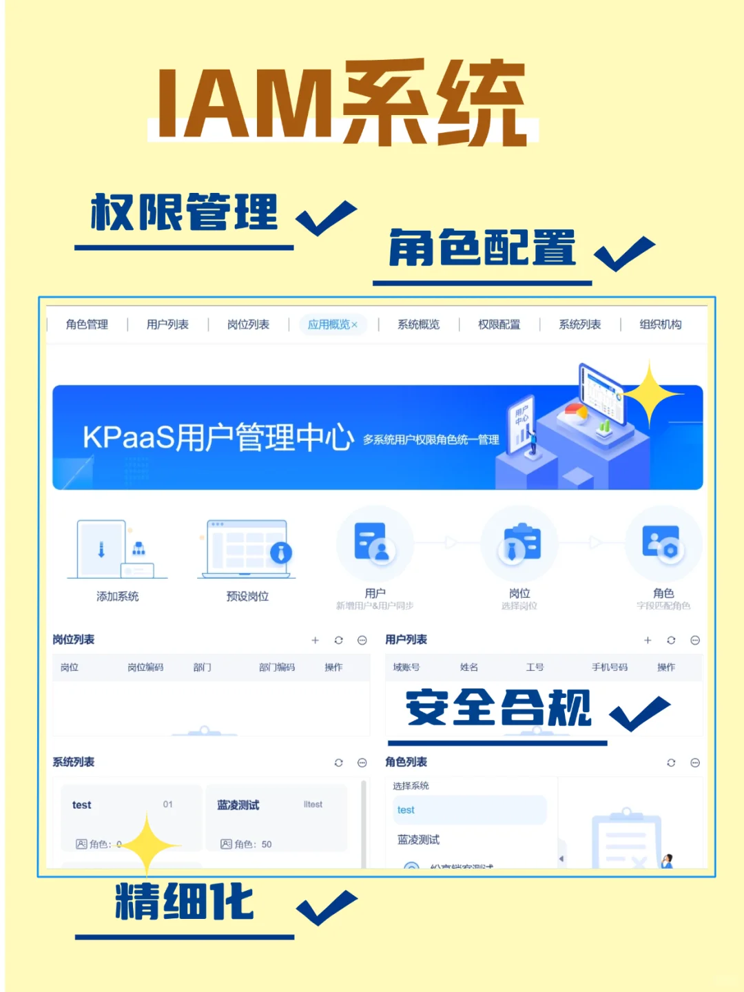 权限管理不是IT的锅!企业治理的隐形炸弹