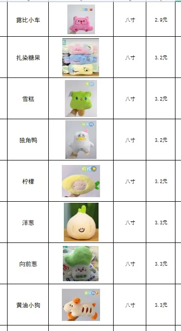 终于找到了一个经济实惠的玩具厂家