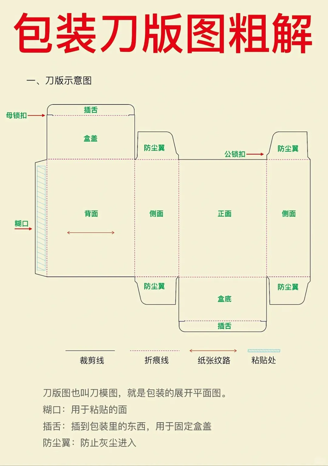 刀版图/包装设计 /平面设计