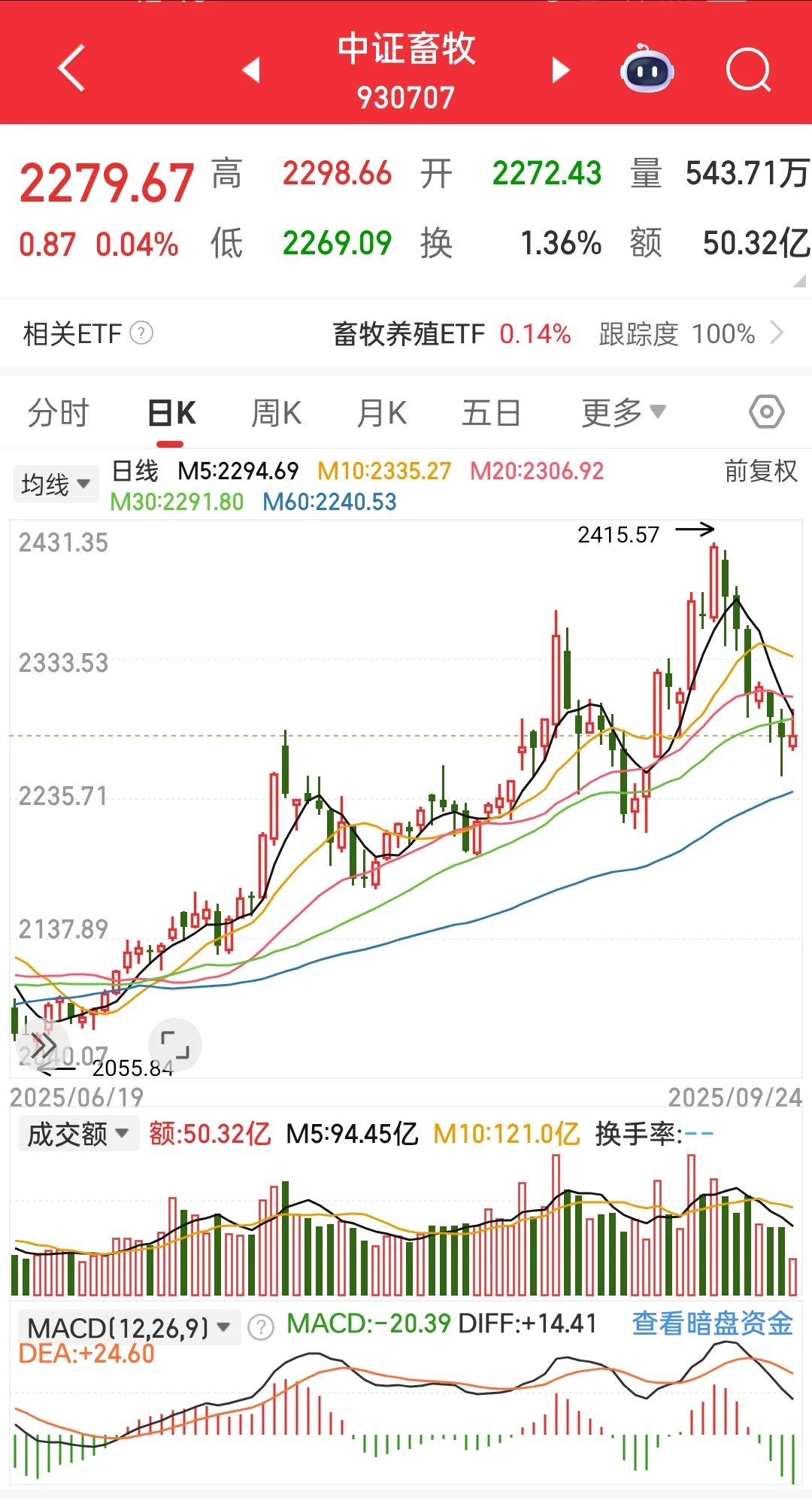 分享一个冷门机会板块：畜牧