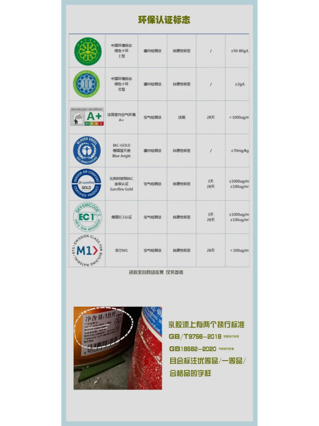 乳胶漆选购指南，一文看懂不纠结。