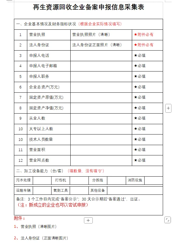 再生资源回收这么搞才赚钱!附备案全攻略