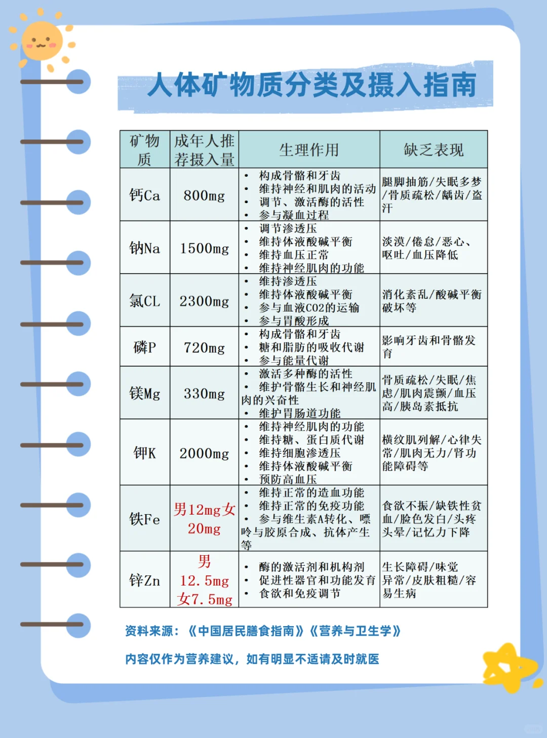 人体矿物质有哪些，有什么作用？要不要补