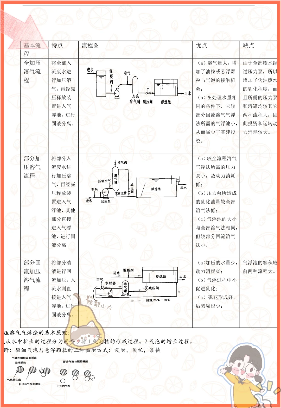 吐血整理!水污染控制工程稳稳拿下高分