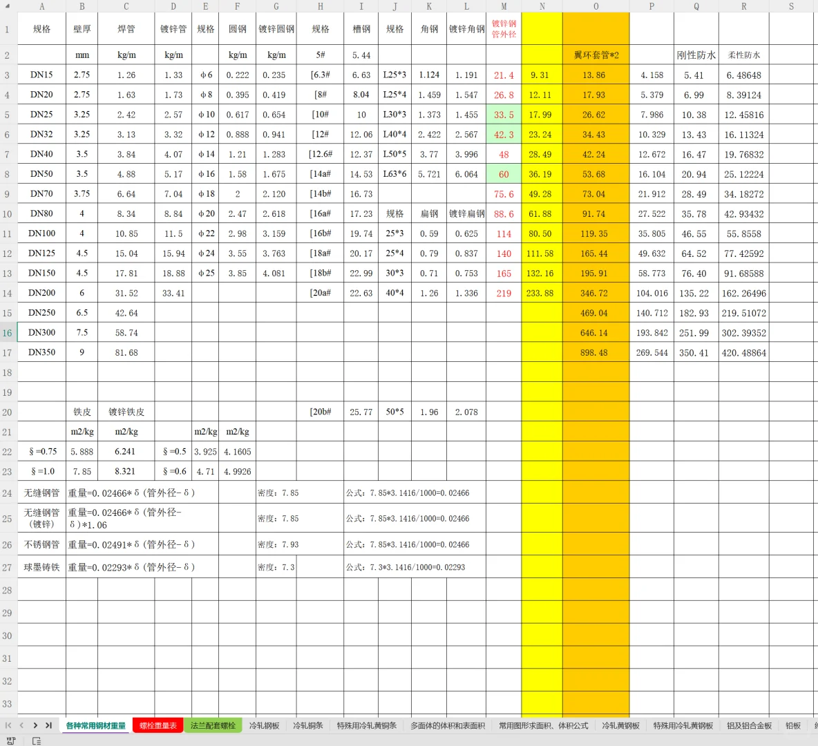 各种常用钢材重量