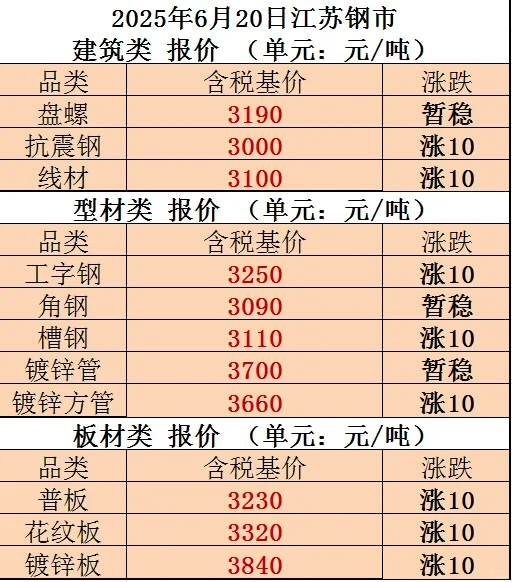 钢材销售成长日记DAY637