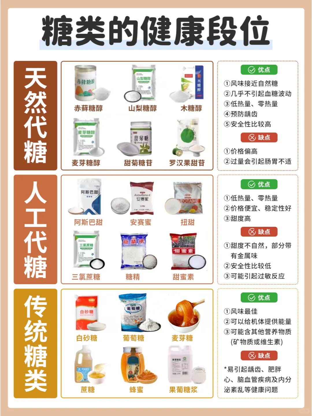 代糖怎么选？选不对影响健康