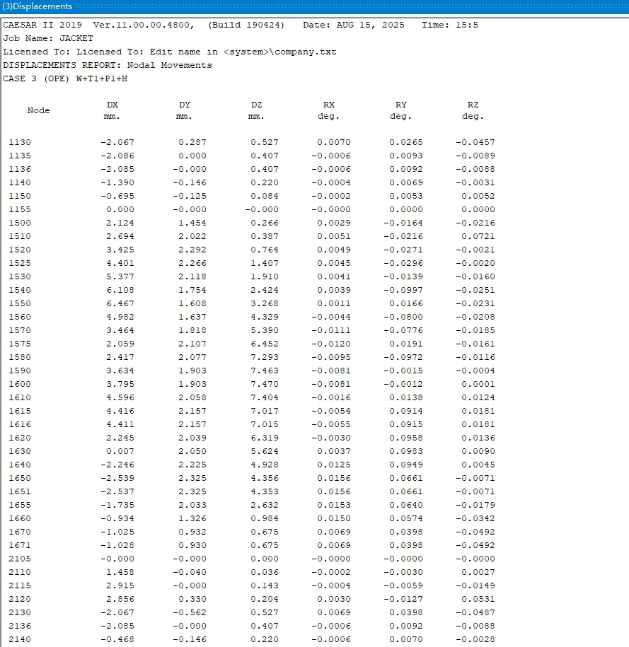 哈喽，管道应力分析是时候用CAESAR II啦！