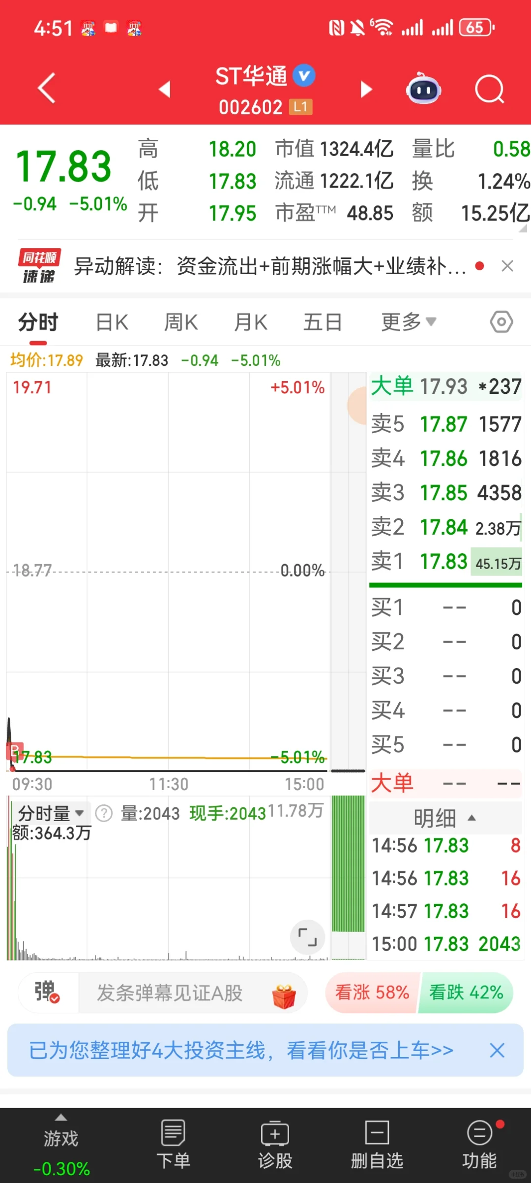 男研炒股日记 Day32