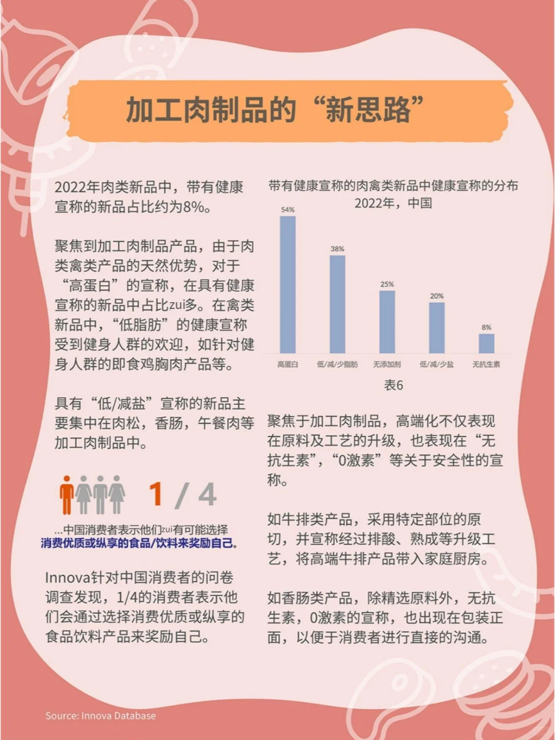 中国加工肉制品市场规模分析与消费需求洞察