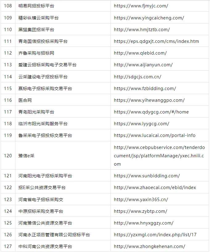 全国 183 个第三方招标平台及专家网址汇总