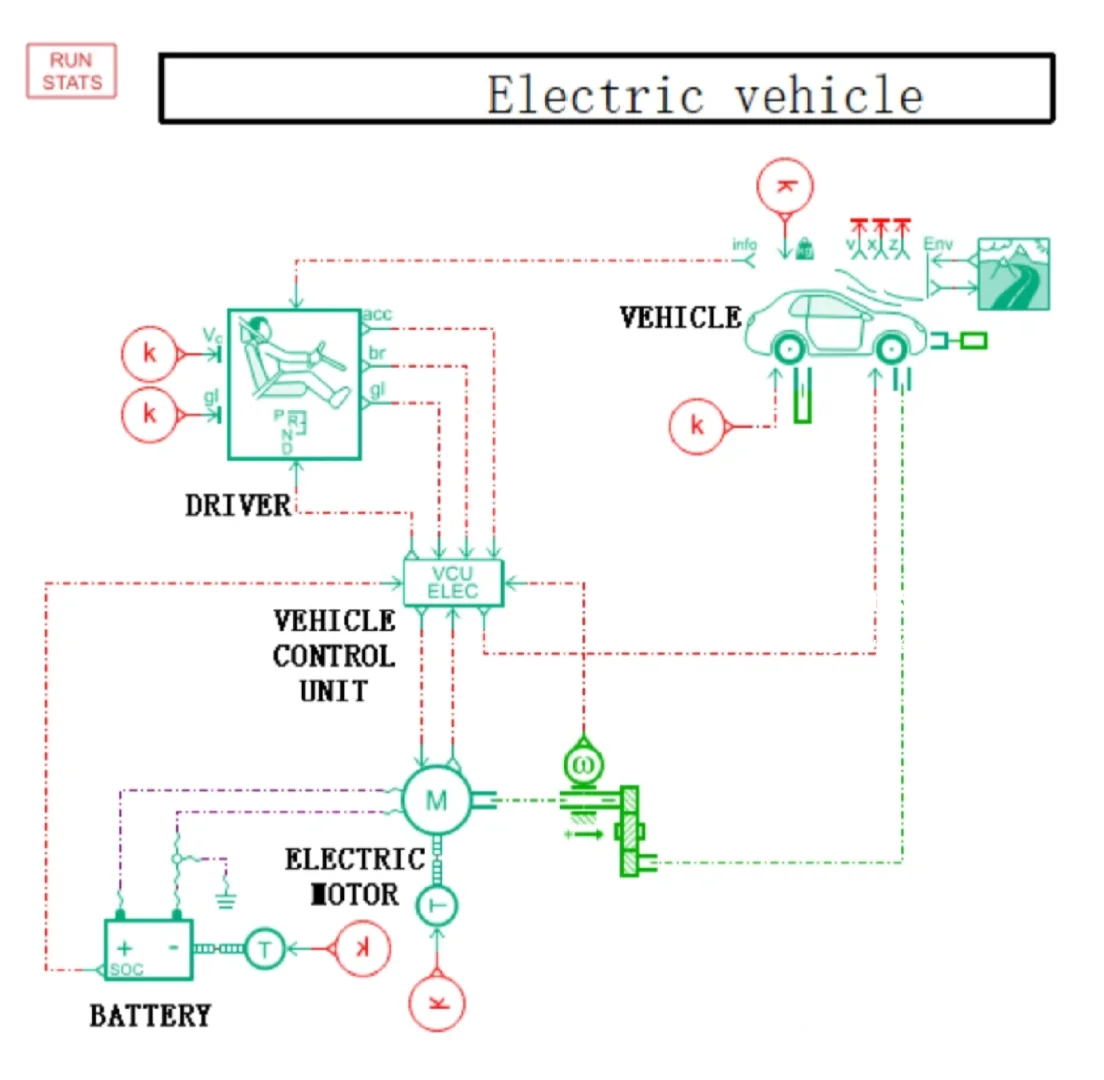 Amesim整车系统仿真 新能源/电动汽车续驶里