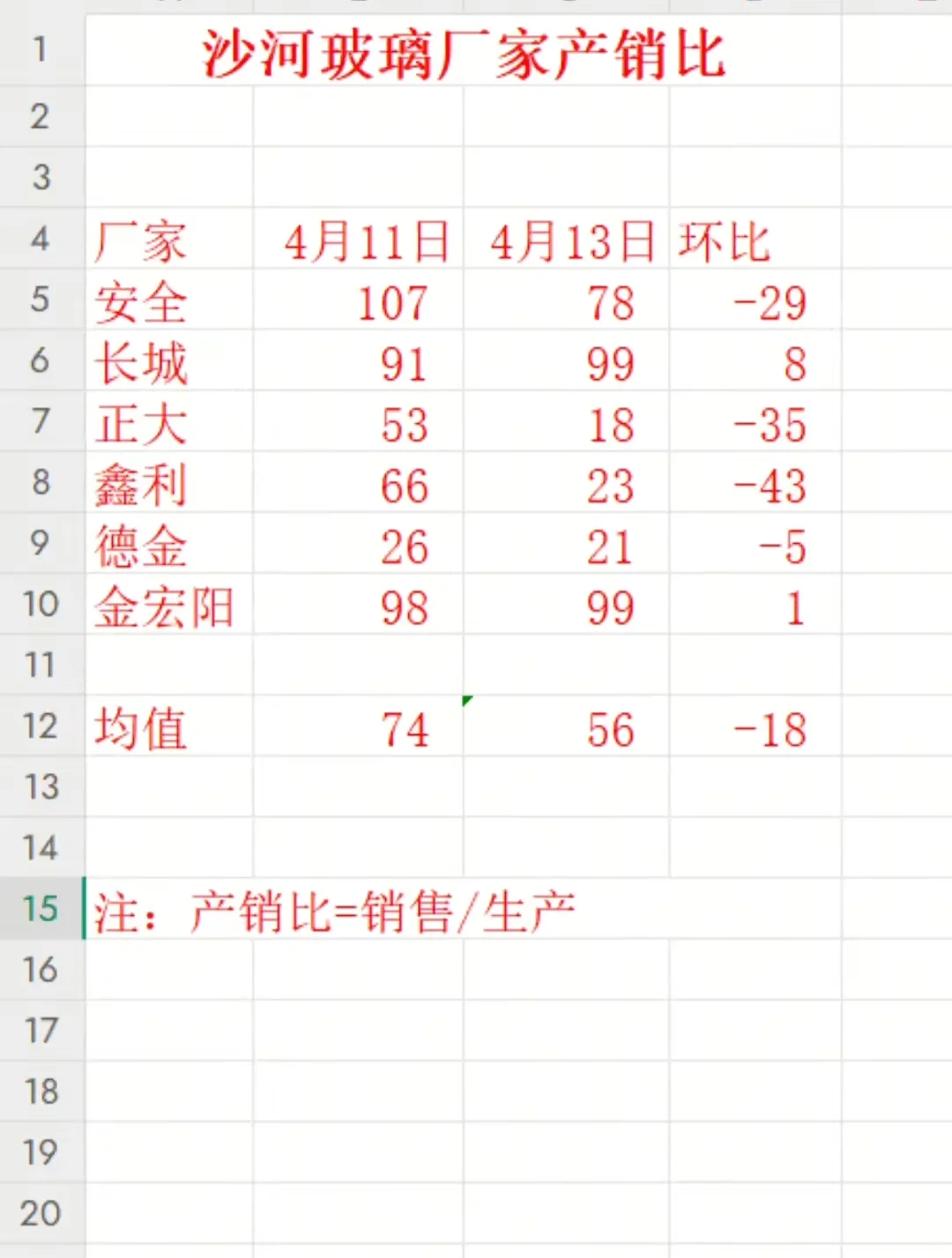 今日各种废玻璃报价