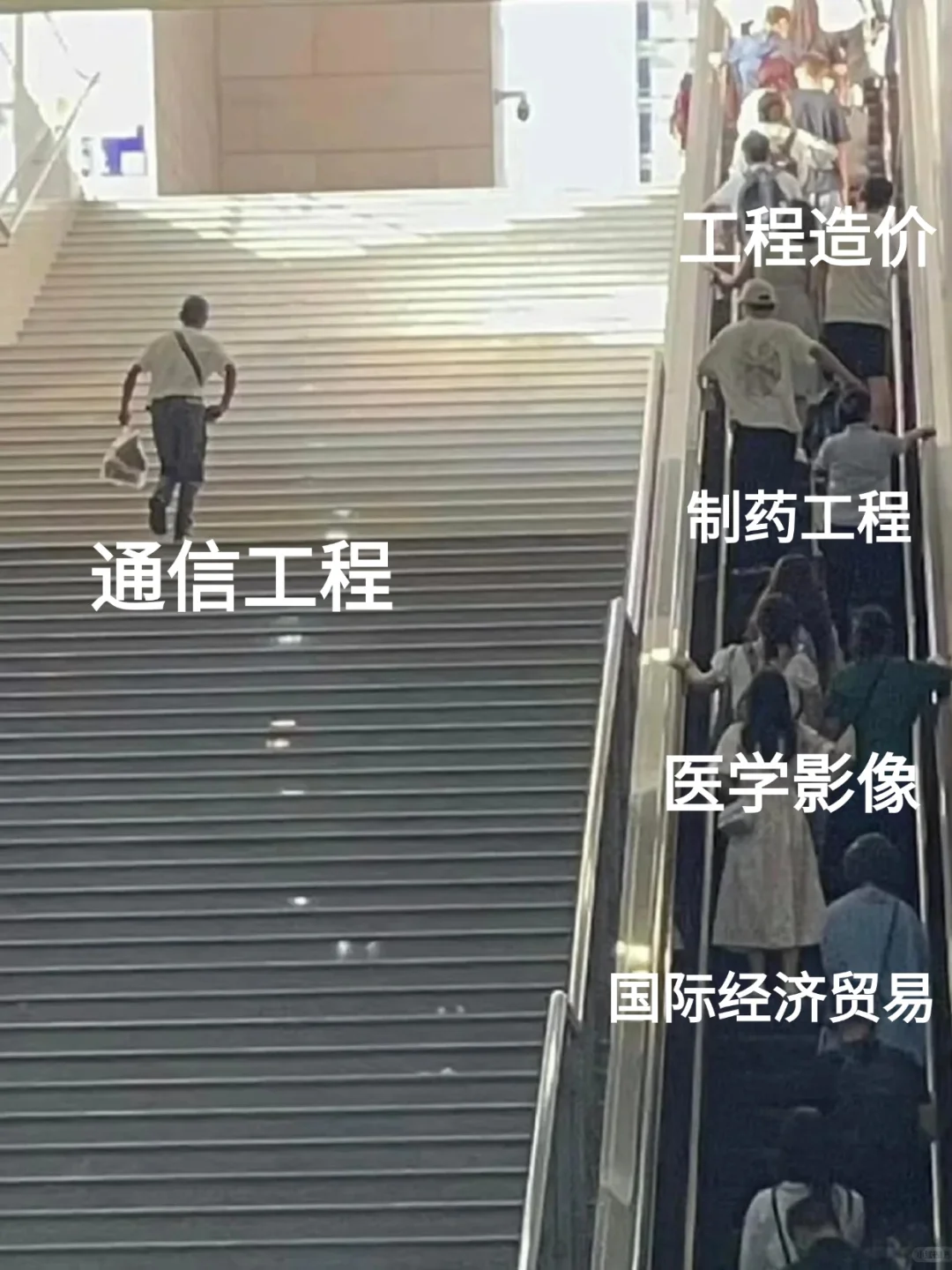 通信工程专业的好日子来啦！！