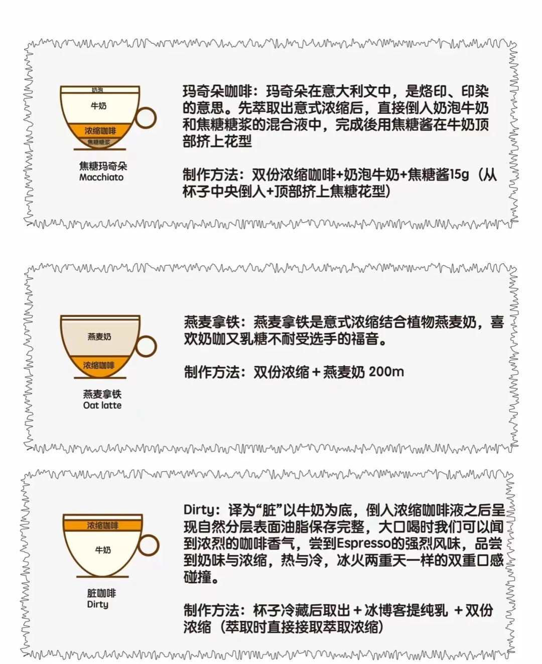 标题：收藏慢慢学|I一看就会的咖啡知识