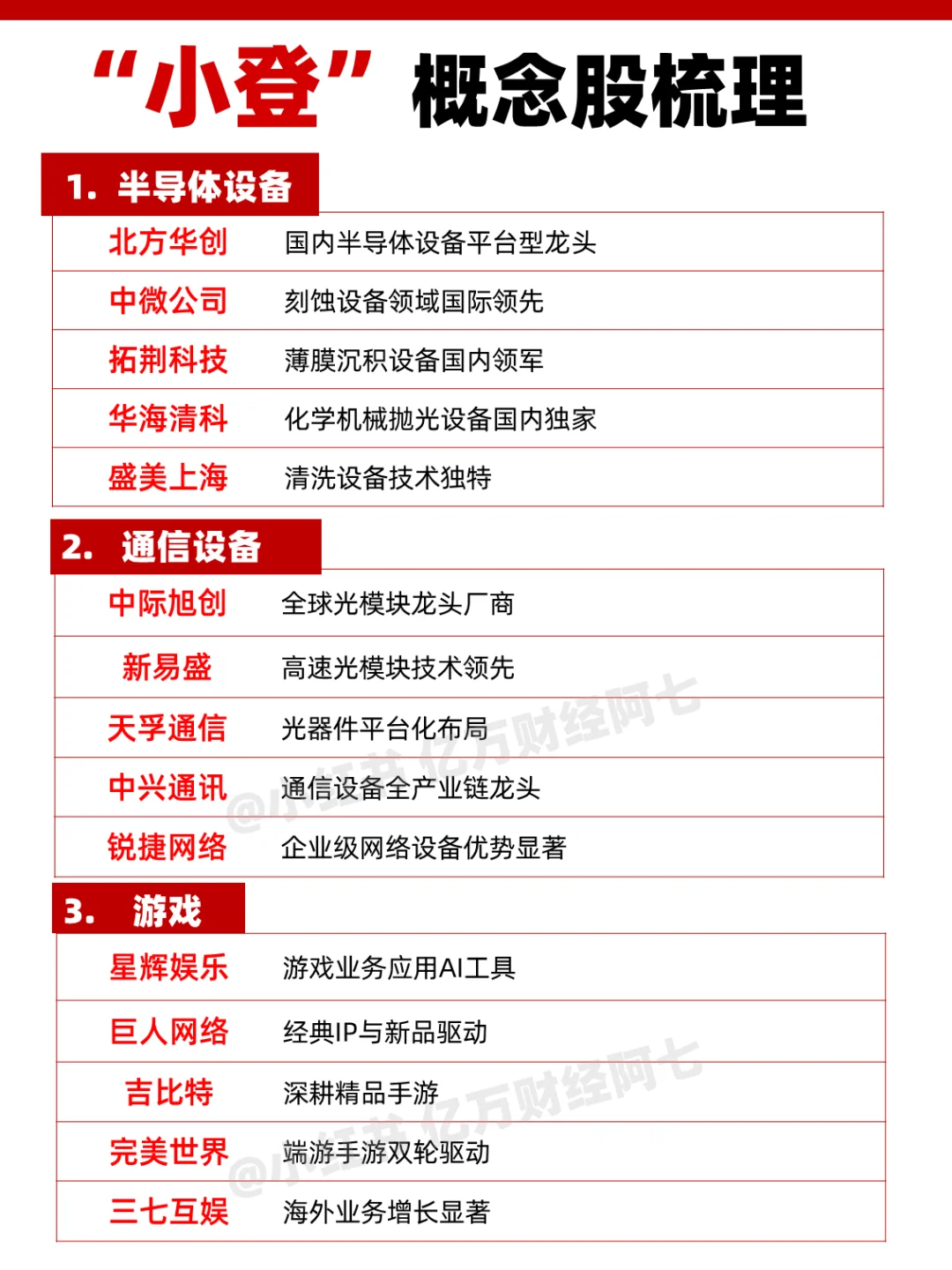 ”小登“概念股梳理