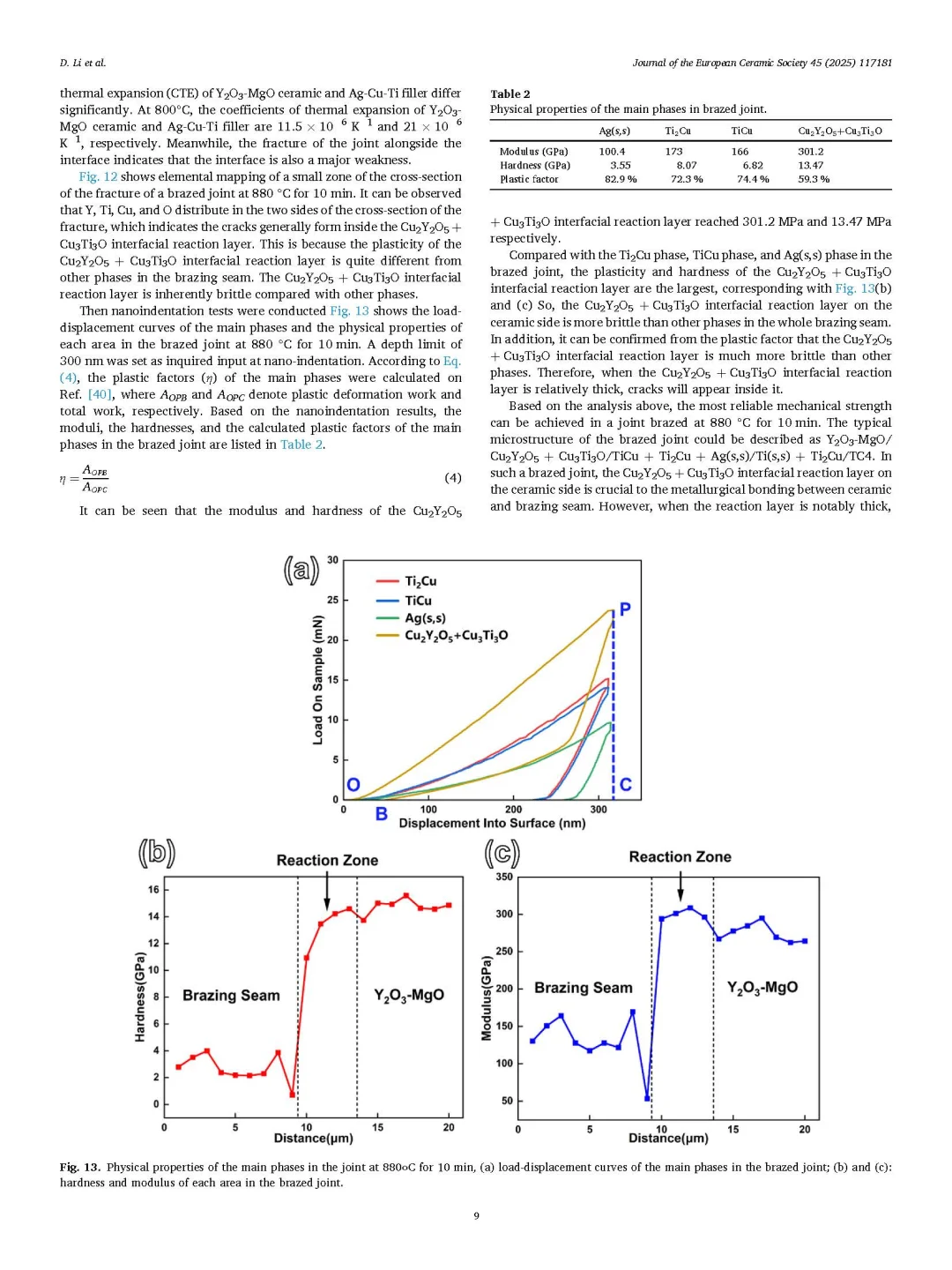 文献阅读分析——陶瓷领域期刊1