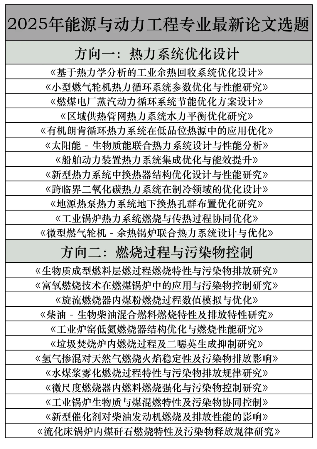 拜托??能源动力工程的宝子快刷到啊啊
