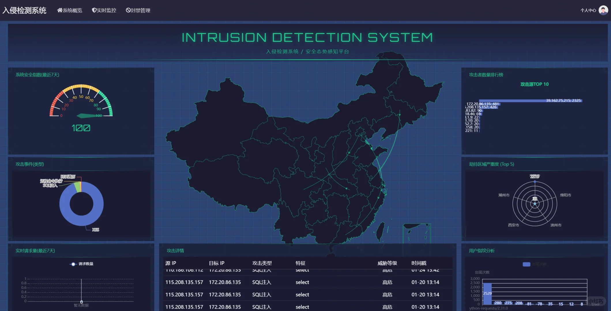 入侵检测和防御系统