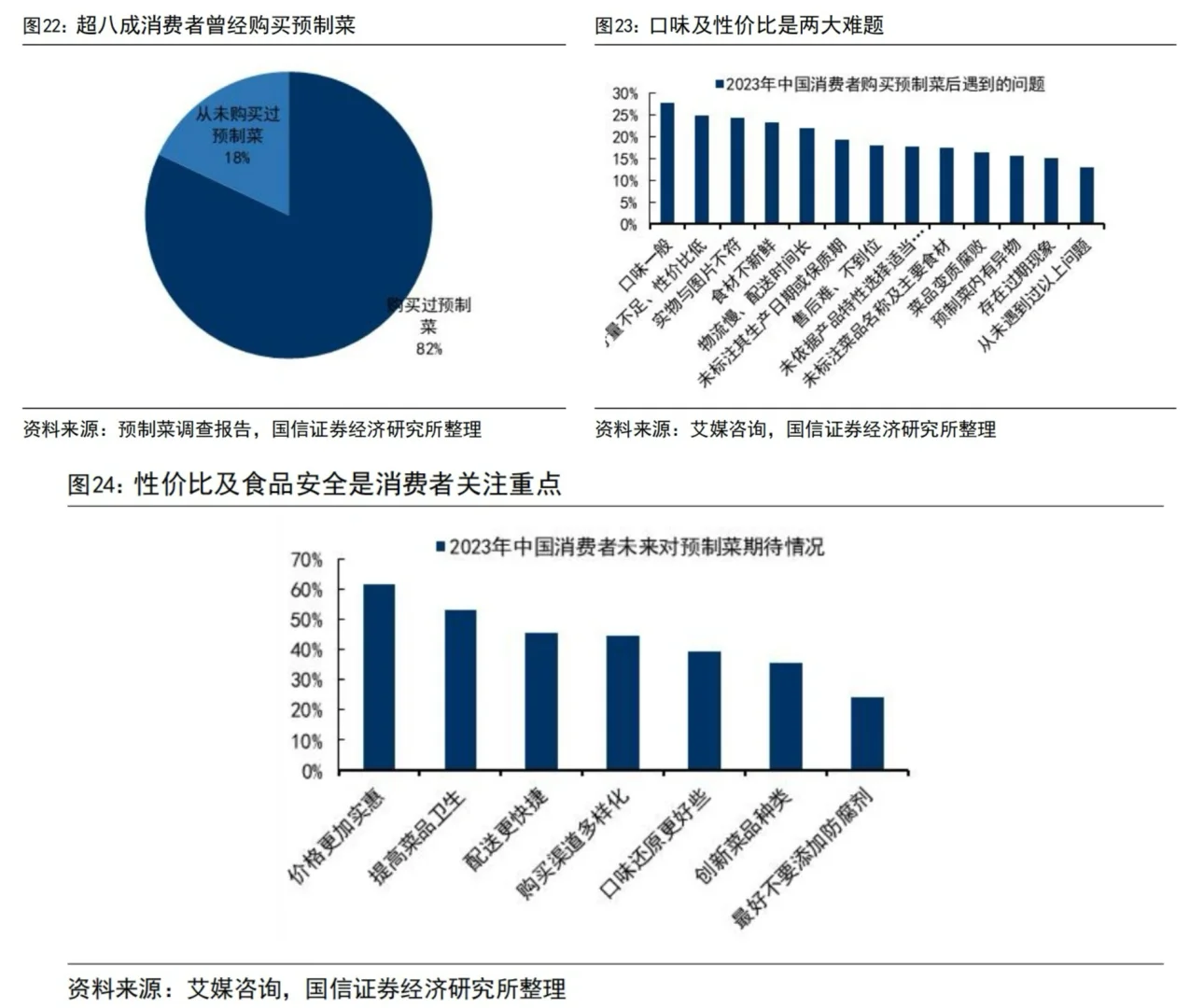 行业深度分析｜2023最新预制菜专题报告总结