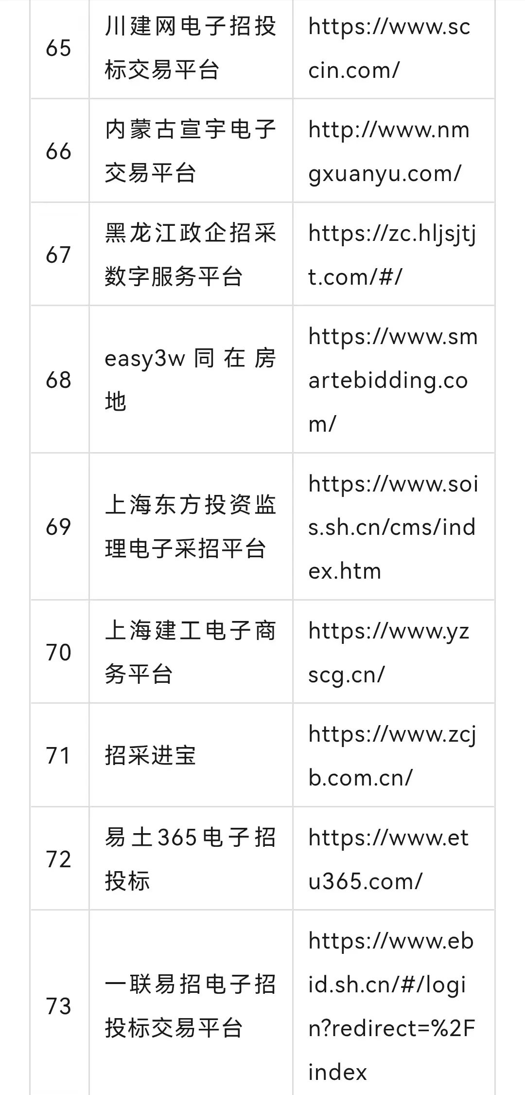 全网最全评标专家平台（一），不接受反驳