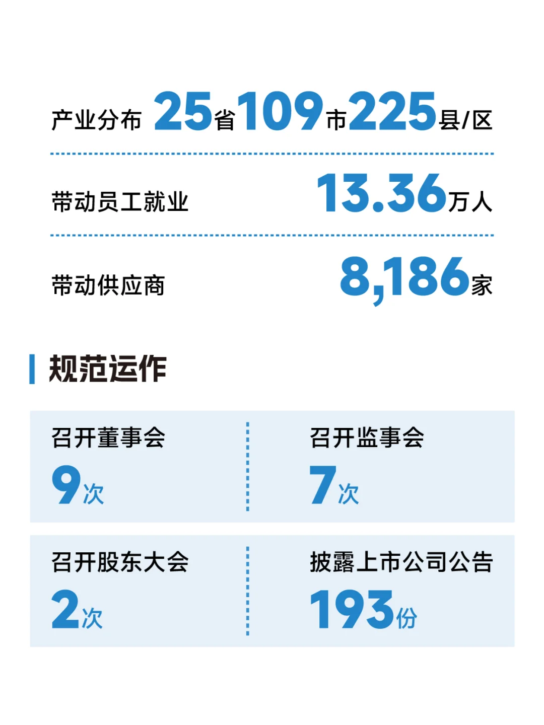 共创价值 共创未来 | 2024牧原股份ESG报告