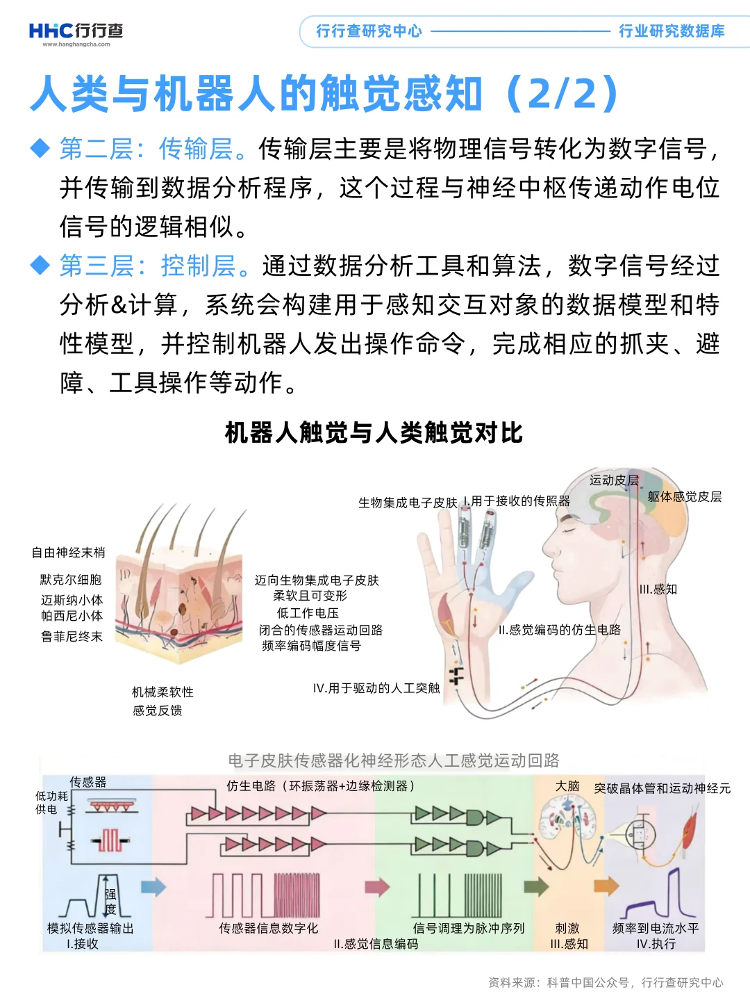 每天学习一个行业：电子皮肤