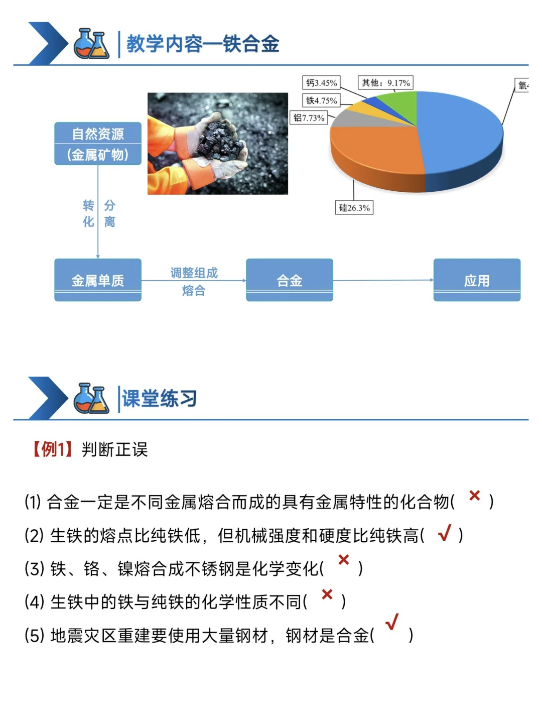 必修一‖金属材料PPT | 第1课时