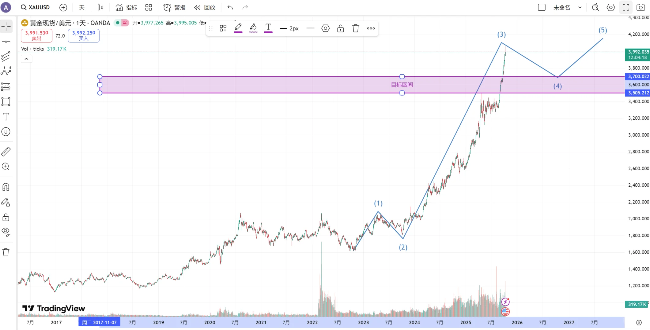 黄金中短线需警惕顶部风险