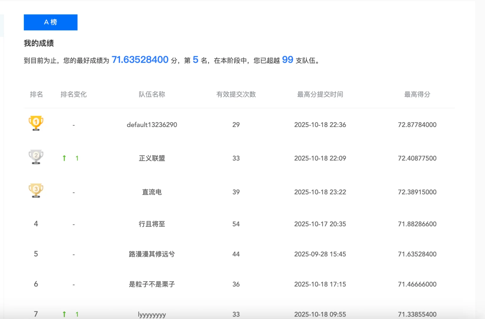 AI通信比赛结束，休整一段时间再出发