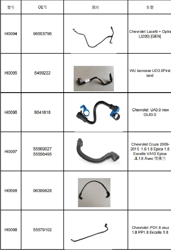 汽车零配件通用