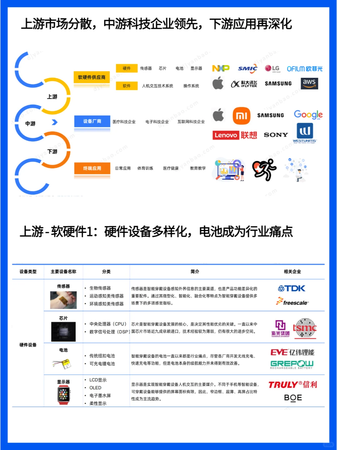 智能穿戴设备行业研究报告