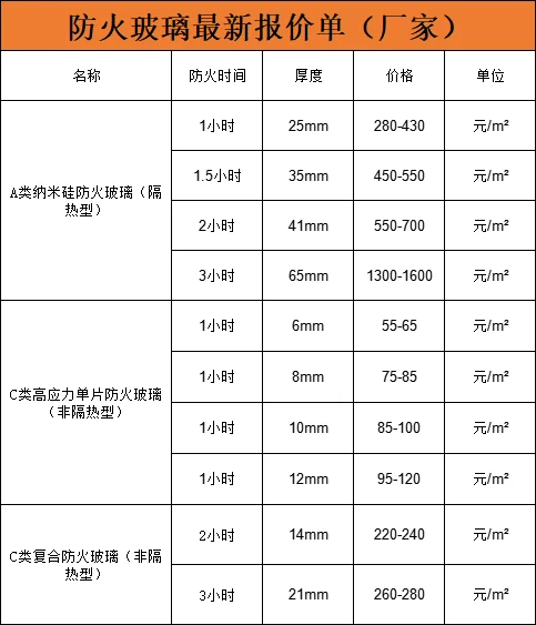 防火玻璃厂家最新报价单(超全版)