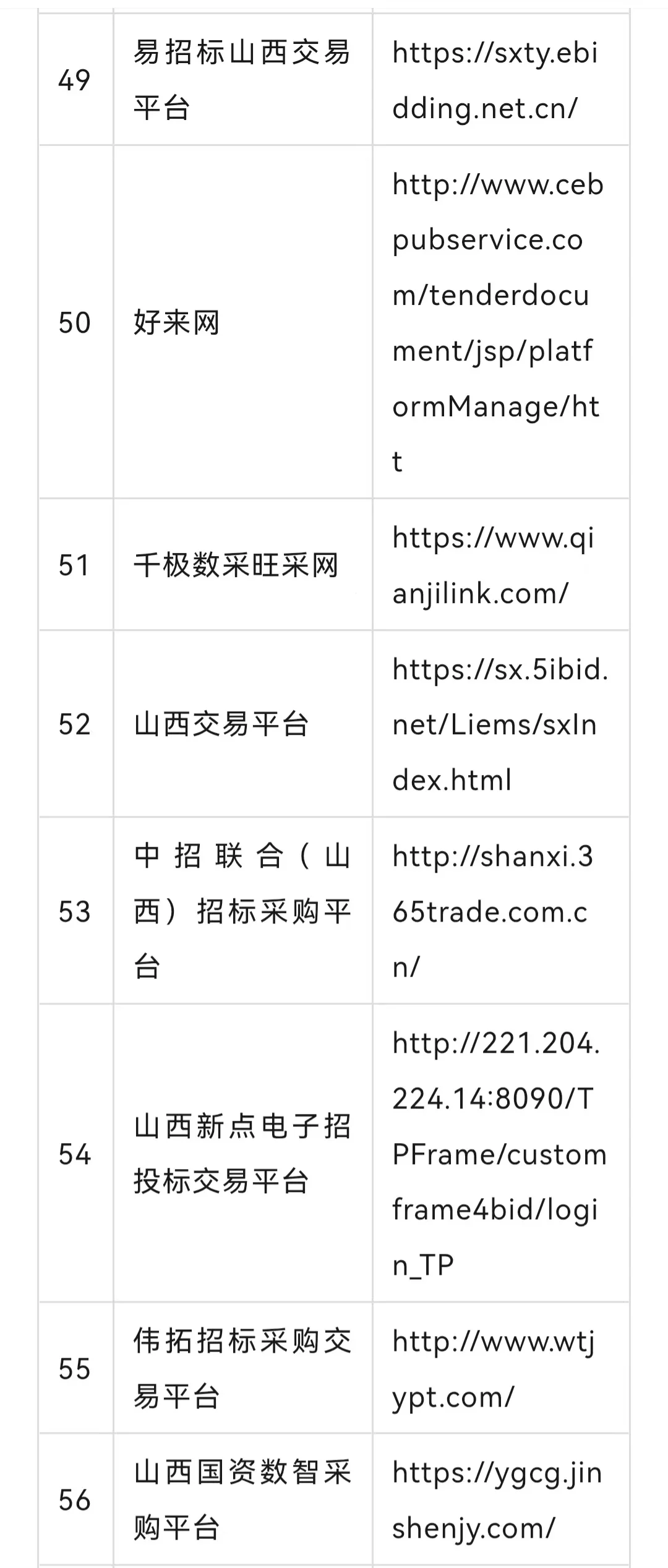 全网最全评标专家平台（一），不接受反驳