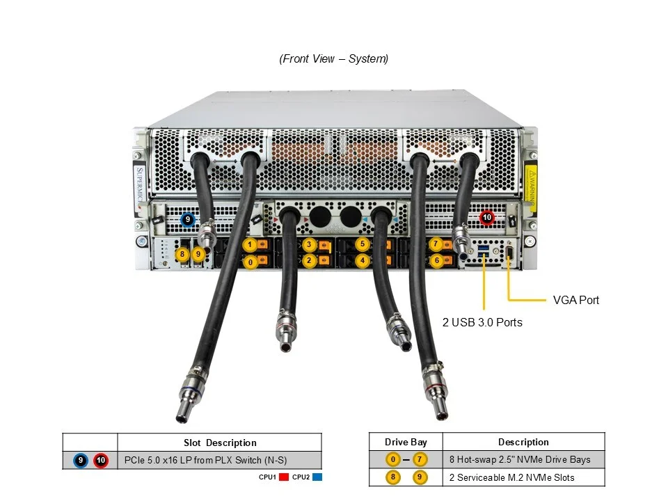 AS-4126GS-NBR-LCC|液冷GPU核弹级服务器!