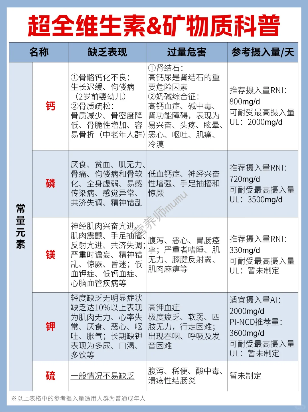 吐血整理‼️超全维生素&矿物质补充指南✅