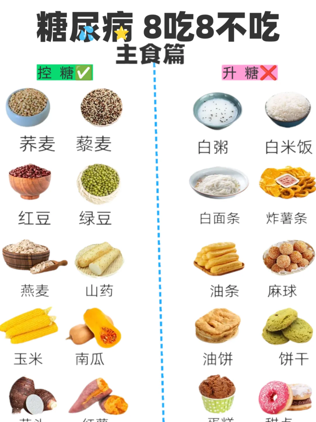 糖友必看!“8吃8不吃” 控糖食谱大公开