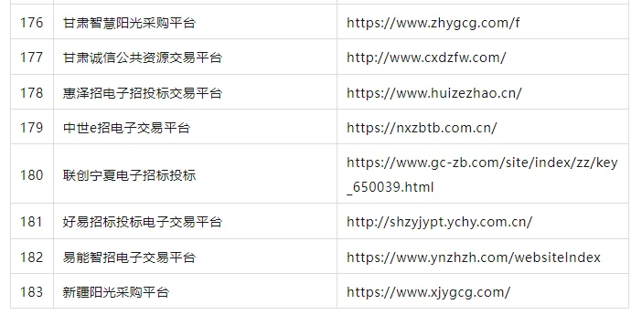 全国 183 个第三方招标平台及专家网址汇总