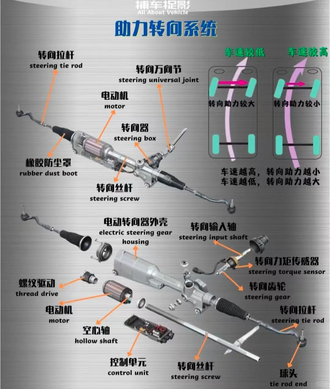汽车底盘总成结构图